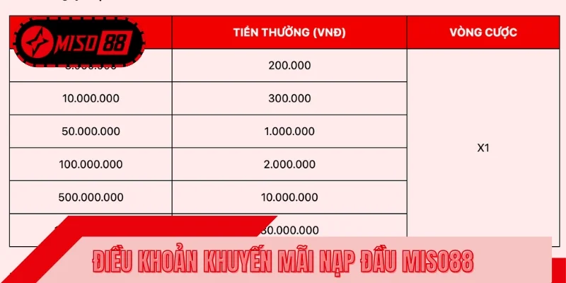 Điều khoản quan trọng cần hội viên tham gia lưu ý